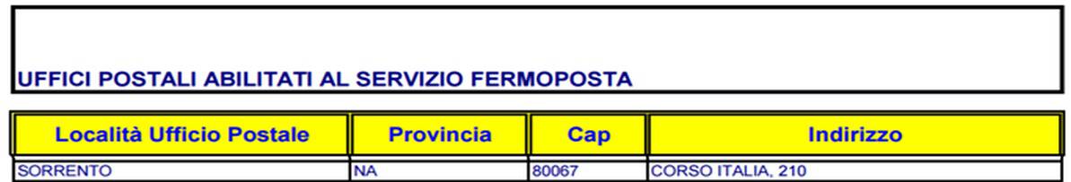 Captura de pantalla de la lista de oficinas de correos italianas con 